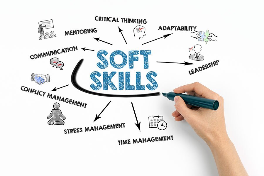 How Soft Skills Training Improves Workplace Productivity